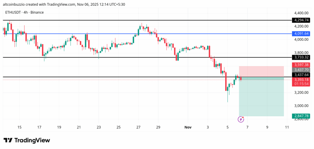 ETHUSDT_2025-11-06_12-14-06-1024x487-1