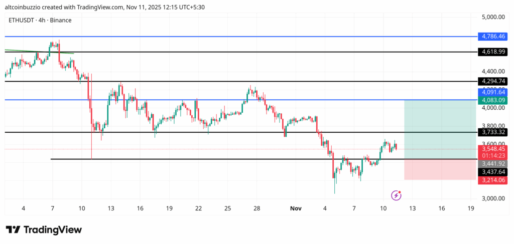 ETHUSDT_2025-11-11_12-15-37-1-1024x487-1