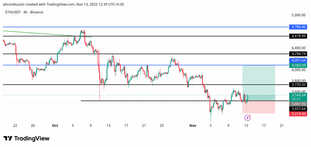 ETHUSDT_2025-11-13_12-39-52-1024x487-1