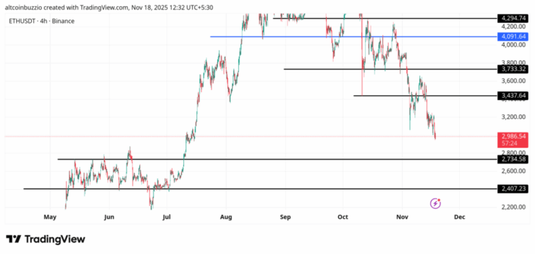 ETHUSDT_2025-11-18_12-32-36-1024x487-1