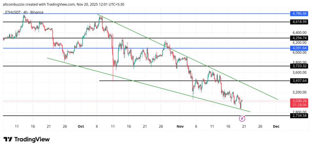ETHUSDT_2025-11-20_12-01-54-1024x487-1