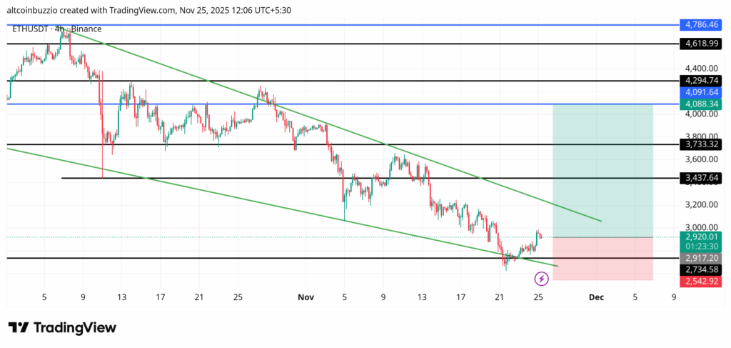 ETHUSDT_2025-11-25_12-06-30-1024x487-1