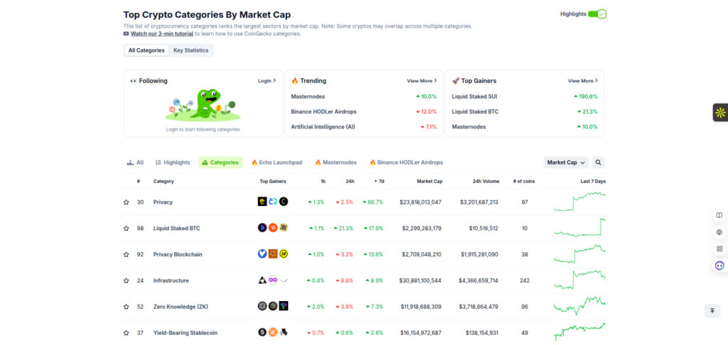 FireShot-Capture-325-Top-Crypto-Categories_-List-of-Crypto-Sectors-by-Market-Cap-CoinG_-www.coingecko.com_