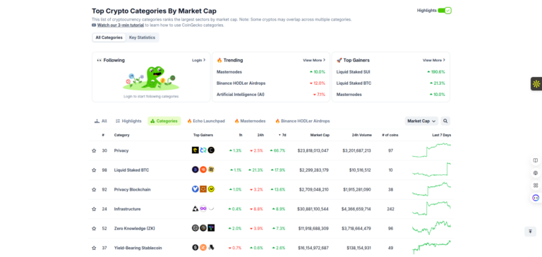 FireShot-Capture-325-Top-Crypto-Categories_-List-of-Crypto-Sectors-by-Market-Cap-CoinG_-www.coingecko.com_