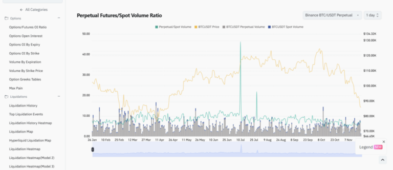 FireShot-Pro-Webpage-Capture-1044-Perpetual-Futures-vs.-Spot-Volume-History-Perpetual-Futures_Spot-Volume-Ratio-I-CoinGlass-www.coinglass.com_-1024x443-1
