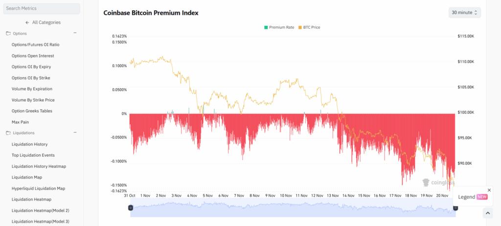 Crypto premium index
