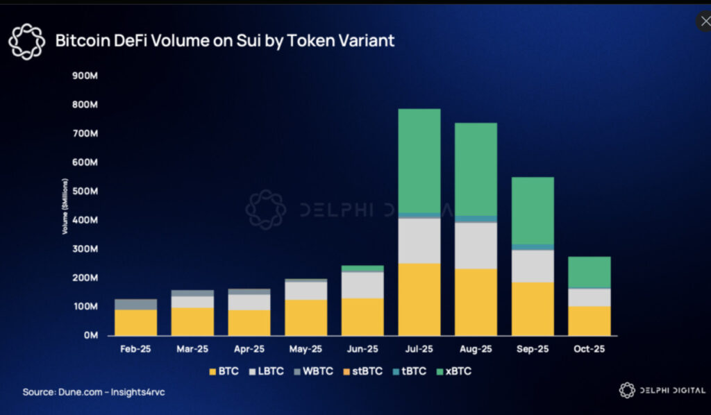 FireShot-Pro-Webpage-Capture-1047-Suis-Q3-Report-Sui-Stack-and-Momentum-Picking-Up-Delphi-Digital-members.delphidigital.io_-1024x598-1