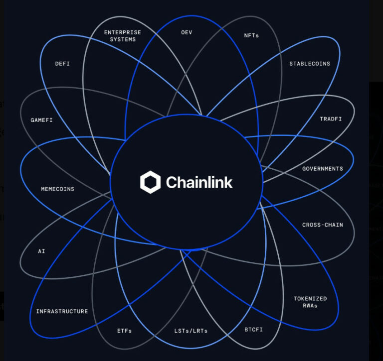 FireShot-Pro-Webpage-Capture-1048-Chainlink-on-X_-_The-center-of-it-all.-https___t.co_YNTWXiO1tp_-_-X-x.com_