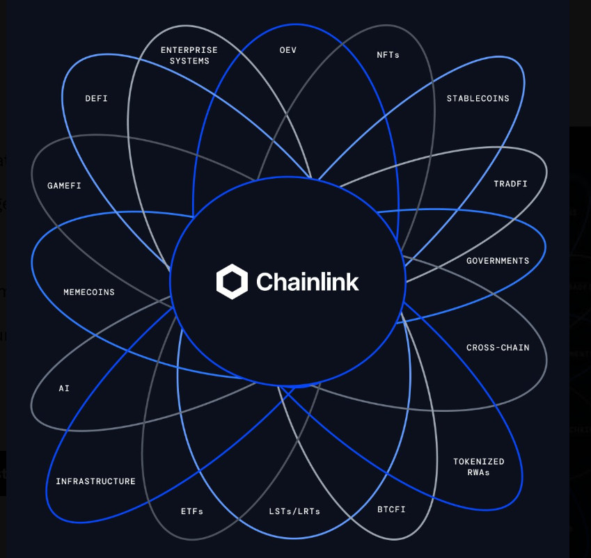 FireShot-Pro-Webpage-Capture-1048-Chainlink-on-X_-_The-center-of-it-all.-https___t.co_YNTWXiO1tp_-_-X-x.com_