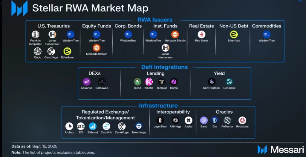Altcoins Stellar ($XLM)