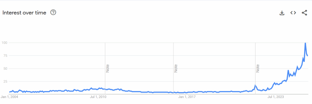 Google altcoins trend