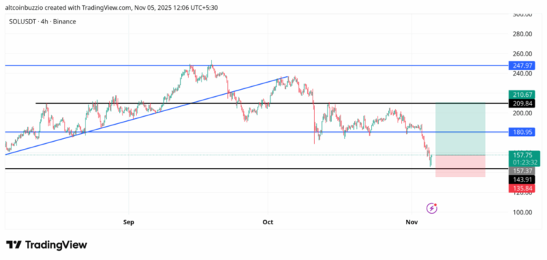 SOLUSDT_2025-11-05_12-06-28-1024x487-1