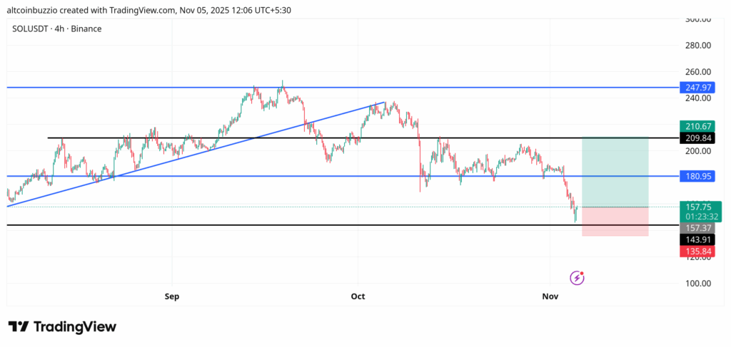 SOLUSDT_2025-11-05_12-06-28-1024x487-1