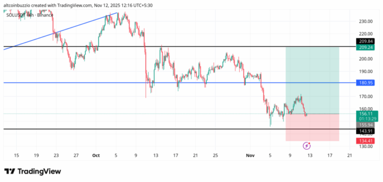 SOLUSDT_2025-11-12_12-16-31-1024x487-1