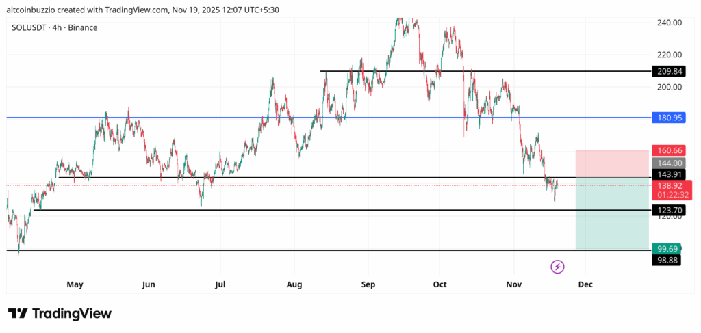 SOLUSDT_2025-11-19_12-07-28-1024x487-1