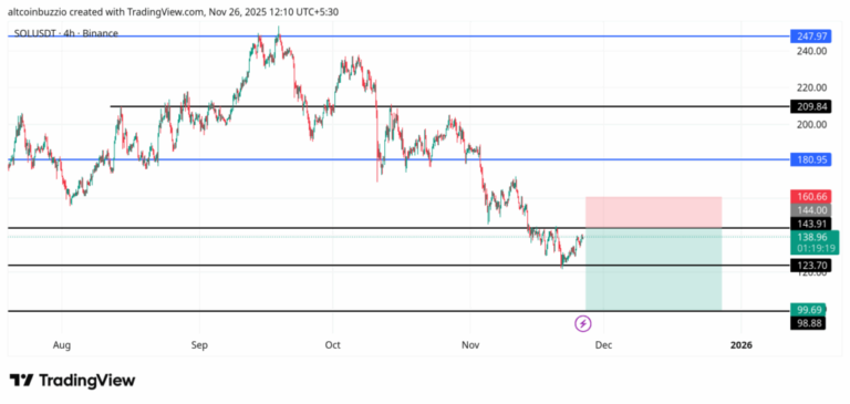 SOLUSDT_2025-11-26_12-10-41-1024x487-1