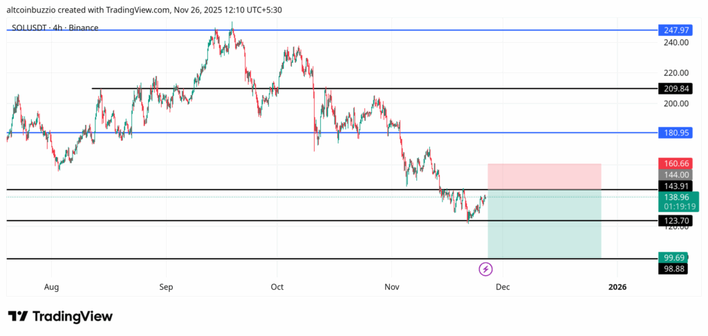 SOLUSDT_2025-11-26_12-10-41-1024x487-1