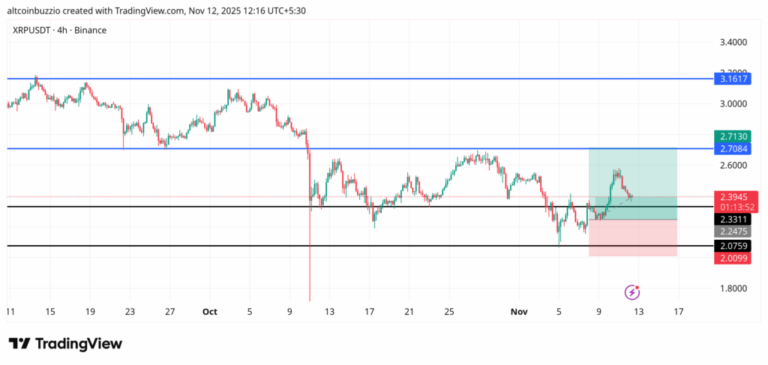 XRPUSDT_2025-11-12_12-16-08-1024x487-1