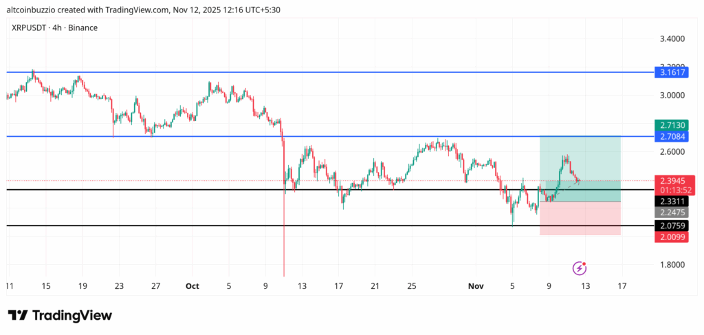 XRPUSDT_2025-11-12_12-16-08-1024x487-1