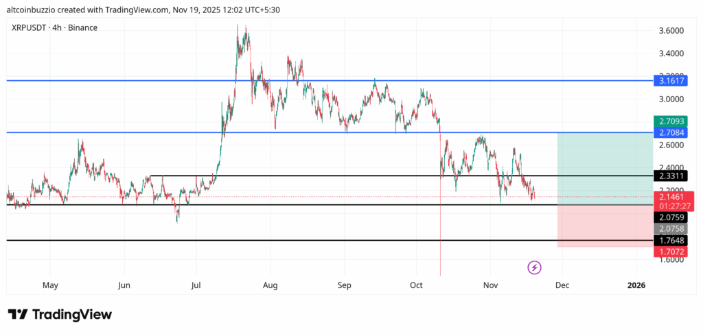 XRPUSDT_2025-11-19_12-02-33-1024x487-1