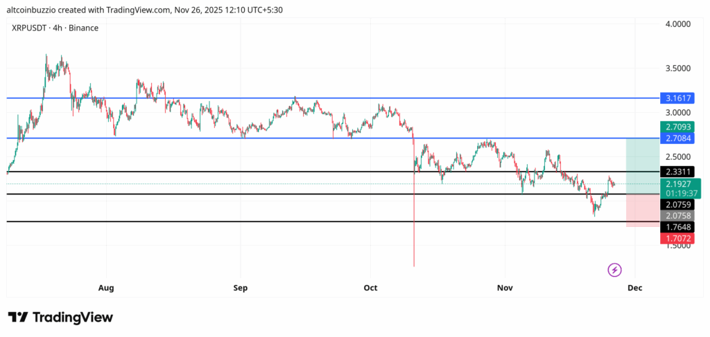 XRPUSDT_2025-11-26_12-10-23-1024x487-1