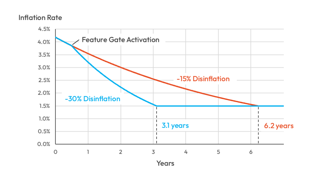 inflation-rate-comparison