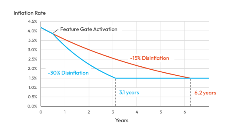 inflation-rate-comparison