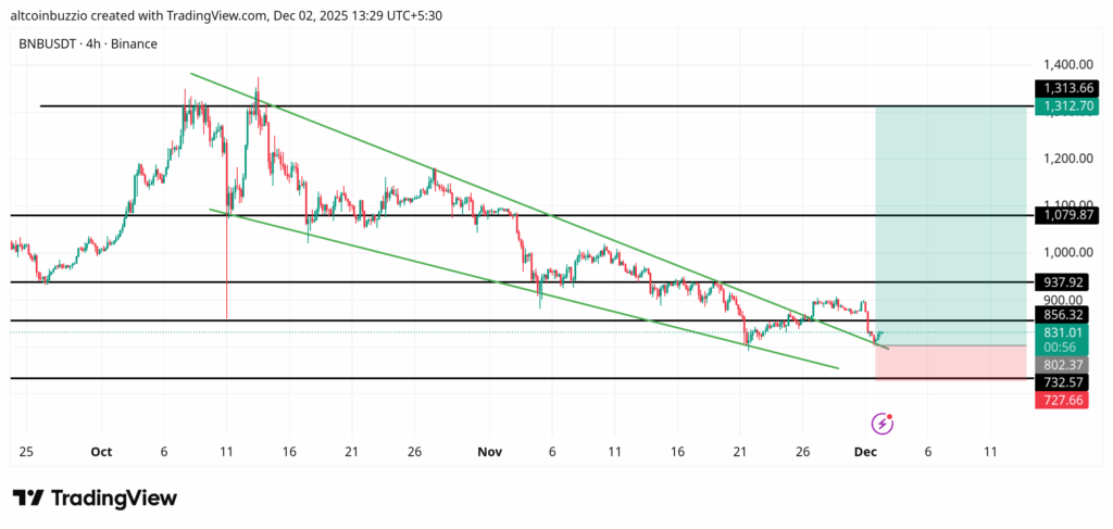 BNBUSDT_2025-12-02_13-29-04-1024x487-1