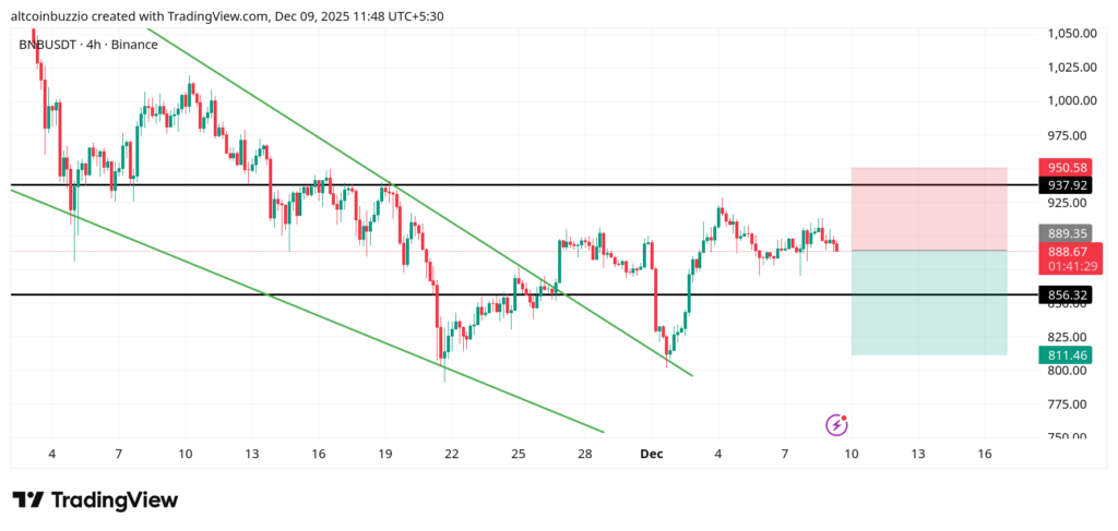 BNBUSDT_2025-12-09_11-48-31-1024x487-1