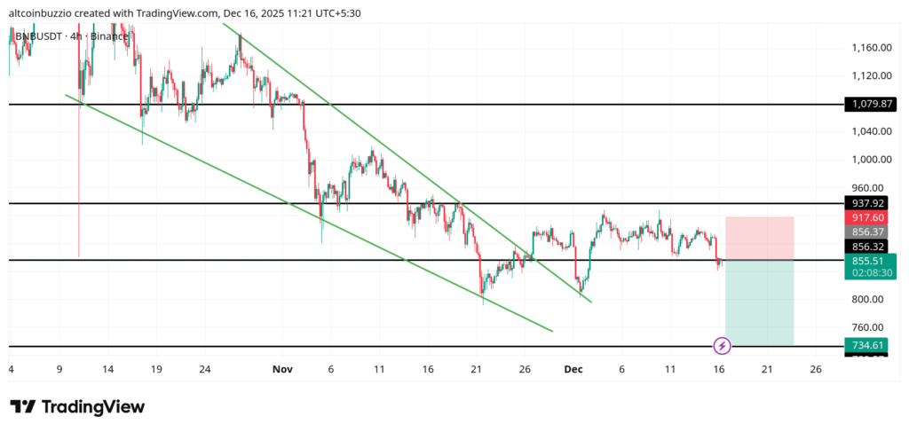 BNBUSDT_2025-12-16_11-21-30-1024x487-1