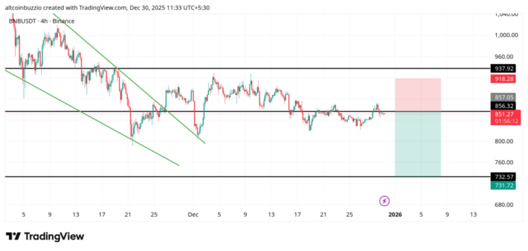 BNBUSDT_2025-12-30_11-33-48-1024x487-1