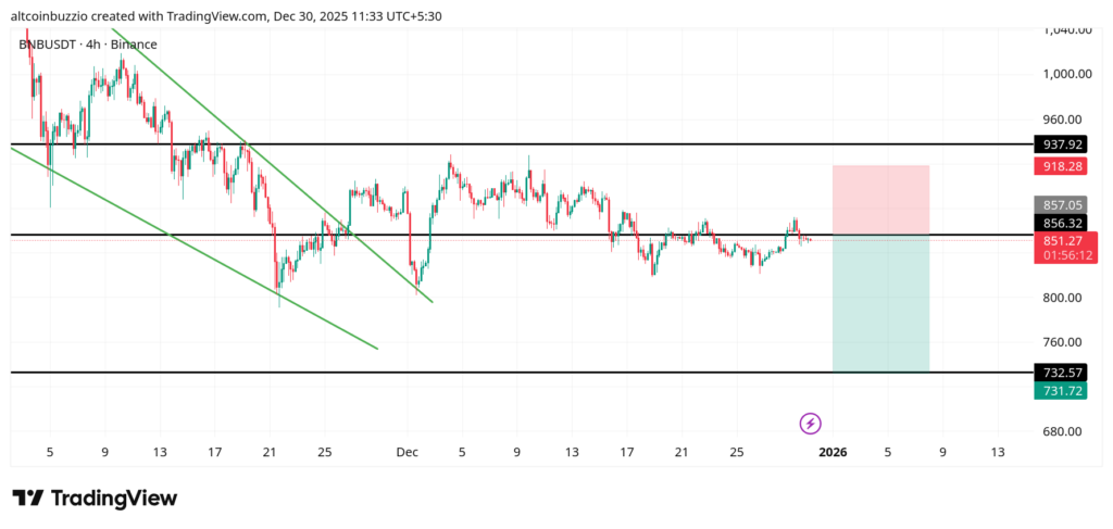 BNBUSDT_2025-12-30_11-33-48-1024x487-1