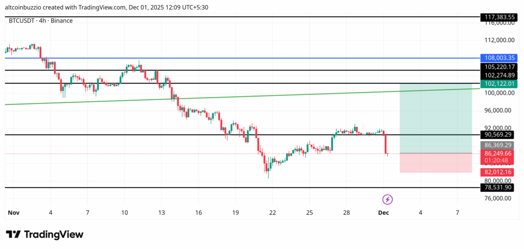 BTCUSDT_2025-12-01_12-09-13-1024x487-1