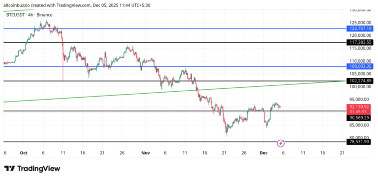 BTCUSDT_2025-12-05_11-44-07-1024x487-1