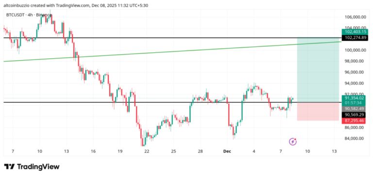 BTCUSDT_2025-12-08_11-32-26-1024x486-1