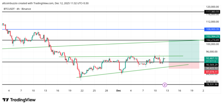 BTCUSDT_2025-12-12_11-32-48-1024x487-1