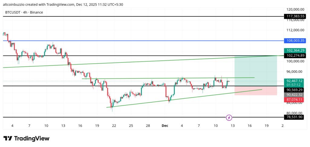 BTCUSDT_2025-12-12_11-32-48-1024x487-1