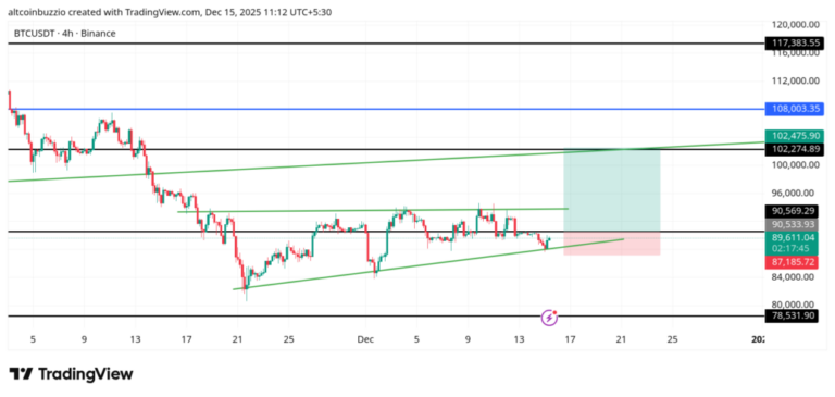 BTCUSDT_2025-12-15_11-12-15-1024x487-1