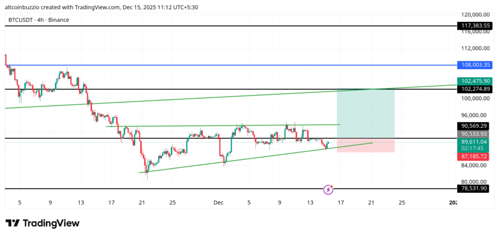 BTCUSDT_2025-12-15_11-12-15-1024x487-1