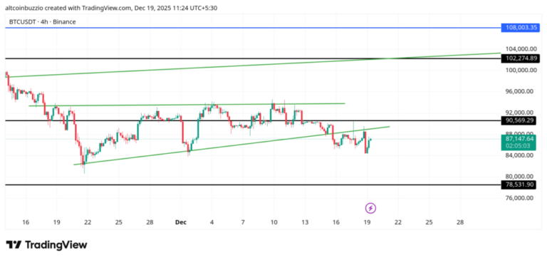 BTCUSDT_2025-12-19_11-24-57-1024x487-1