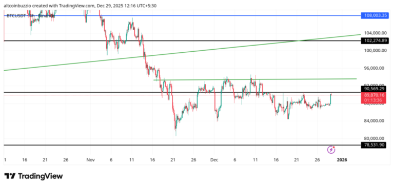 BTCUSDT_2025-12-29_12-16-24-1024x487-1