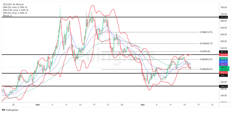 Binance-ZECUSDT_2025-12-15_11-23-11-1024x498-1