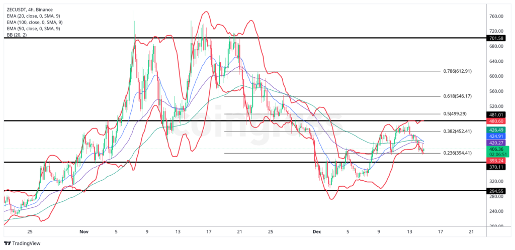 Binance-ZECUSDT_2025-12-15_11-23-11-1024x498-1