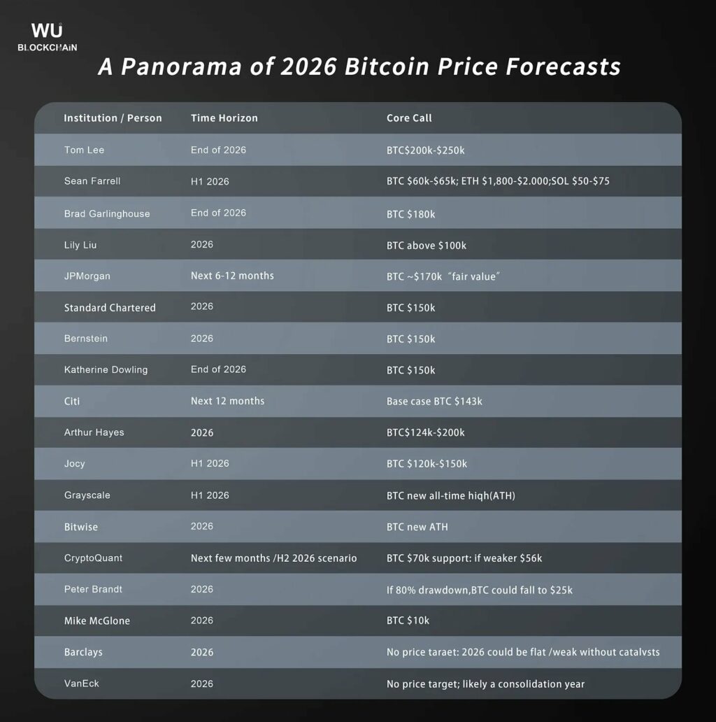 Bitcoin-2026-outlook