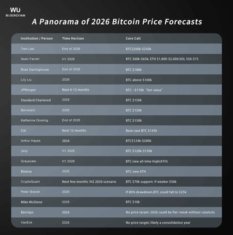 Bitcoin-2026-outlook