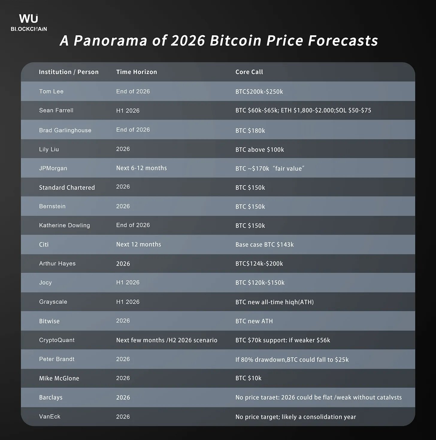 Bitcoin 2026 Outlook