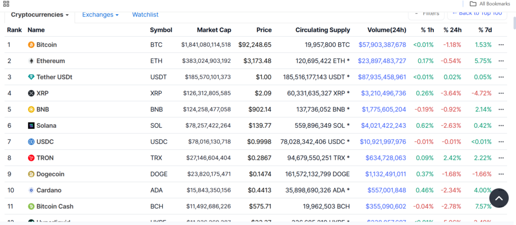 Cryptocurrencies-by-market-cap