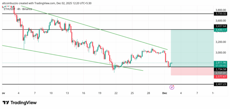 ETHUSDT_2025-12-02_12-20-20-1024x487-1