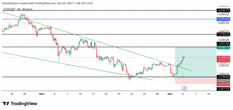 ETHUSDT_2025-12-04_11-48-47-1024x487-1