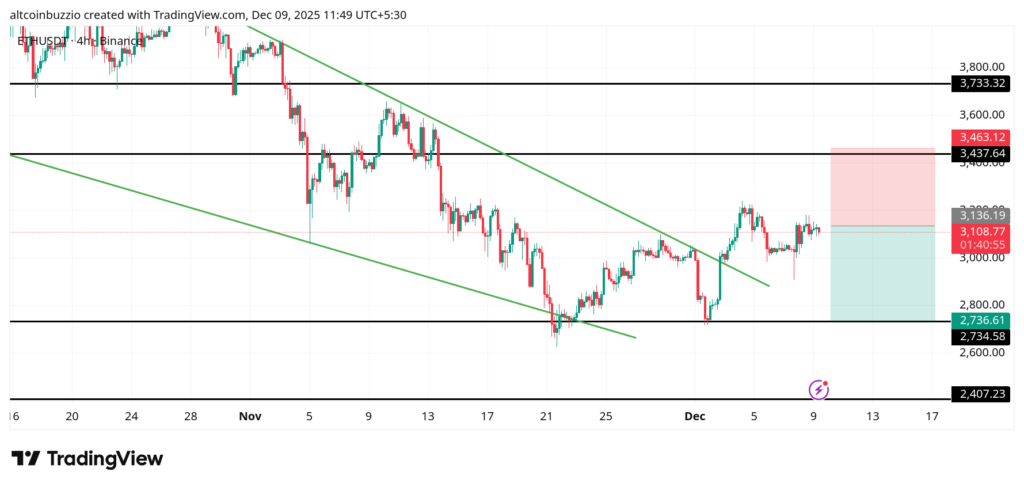 ETHUSDT_2025-12-09_11-49-05-1024x487-1